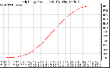 Solar PV/Inverter Performance Daily Energy Production