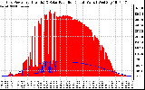 Solar PV/Inverter Performance Grid Power & Solar Radiation