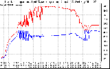 Solar PV/Inverter Performance Inverter Operating Temperature