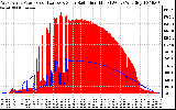 Solar PV/Inverter Performance West Array Power Output & Solar Radiation