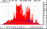 Solar PV/Inverter Performance Grid Power & Solar Radiation