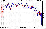 Solar PV/Inverter Performance Photovoltaic Panel Voltage Output