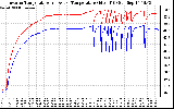 Solar PV/Inverter Performance Inverter Operating Temperature