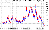 Solar PV/Inverter Performance Photovoltaic Panel Current Output