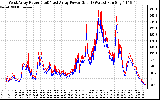 Solar PV/Inverter Performance Photovoltaic Panel Power Output