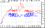 Solar PV/Inverter Performance Inverter Operating Temperature