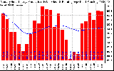 Solar PV/Inverter Performance Monthly Solar Energy Production Running Average