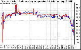 Solar PV/Inverter Performance Photovoltaic Panel Voltage Output