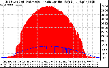 Solar PV/Inverter Performance Grid Power & Solar Radiation