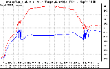 Solar PV/Inverter Performance Inverter Operating Temperature