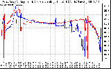 Solar PV/Inverter Performance Photovoltaic Panel Voltage Output