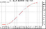 Solar PV/Inverter Performance Daily Energy Production