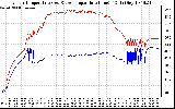 Solar PV/Inverter Performance Inverter Operating Temperature