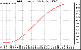 Solar PV/Inverter Performance Daily Energy Production