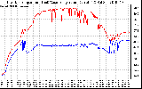 Solar PV/Inverter Performance Inverter Operating Temperature