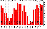 Solar PV/Inverter Performance Monthly Solar Energy Production