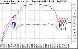 Solar PV/Inverter Performance Inverter Operating Temperature