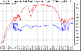 Solar PV/Inverter Performance Inverter Operating Temperature