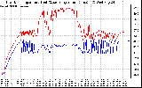 Solar PV/Inverter Performance Inverter Operating Temperature