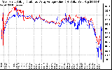 Solar PV/Inverter Performance Photovoltaic Panel Voltage Output