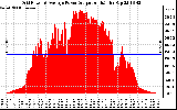 Solar PV/Inverter Performance Inverter Power Output