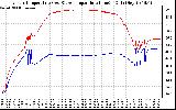 Solar PV/Inverter Performance Inverter Operating Temperature