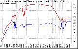 Solar PV/Inverter Performance Inverter Operating Temperature