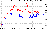 Solar PV/Inverter Performance Inverter Operating Temperature