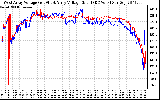 Solar PV/Inverter Performance Photovoltaic Panel Voltage Output