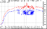 Solar PV/Inverter Performance Inverter Operating Temperature