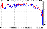 Solar PV/Inverter Performance Photovoltaic Panel Voltage Output