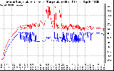 Solar PV/Inverter Performance Inverter Operating Temperature