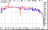 Solar PV/Inverter Performance Photovoltaic Panel Voltage Output