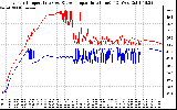 Solar PV/Inverter Performance Inverter Operating Temperature