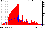 Solar PV/Inverter Performance West Array Power Output & Solar Radiation