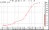 Solar PV/Inverter Performance Daily Energy Production