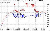 Solar PV/Inverter Performance Inverter Operating Temperature