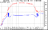 Solar PV/Inverter Performance Inverter Operating Temperature