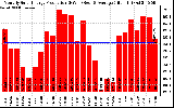 Solar PV/Inverter Performance Monthly Solar Energy Production