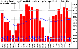 Solar PV/Inverter Performance Monthly Solar Energy Production Value Running Average