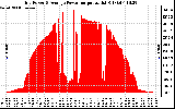 Solar PV/Inverter Performance Inverter Power Output