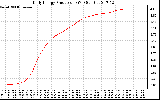 Solar PV/Inverter Performance Daily Energy Production