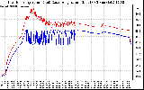 Solar PV/Inverter Performance Inverter Operating Temperature