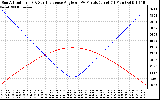 Solar PV/Inverter Performance Sun Altitude Angle & Sun Incidence Angle on PV Panels