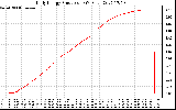 Solar PV/Inverter Performance Daily Energy Production