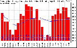 Solar PV/Inverter Performance Monthly Solar Energy Production Running Average