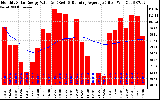 Solar PV/Inverter Performance Monthly Solar Energy Production Value Running Average