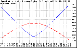 Solar PV/Inverter Performance Sun Altitude Angle & Sun Incidence Angle on PV Panels