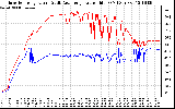 Solar PV/Inverter Performance Inverter Operating Temperature