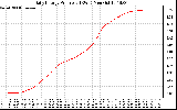 Solar PV/Inverter Performance Daily Energy Production